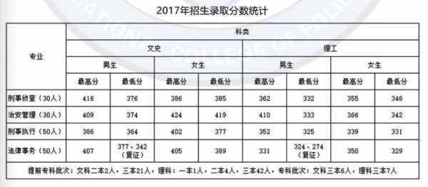 运中2018分数线（运中录取分数）