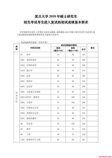 考研分数线排名大学（考研各校分数线排名）