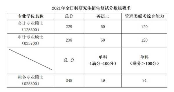 江西物理分数线考研（江西物理分数线考研多少分）