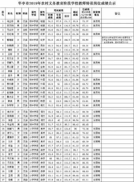 四川绵阳特岗教师分数线（2020年绵阳特岗教师考试成绩公布）