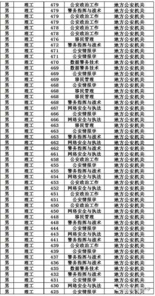 河南警察学院美术类分数线（河南警察学院美术生）