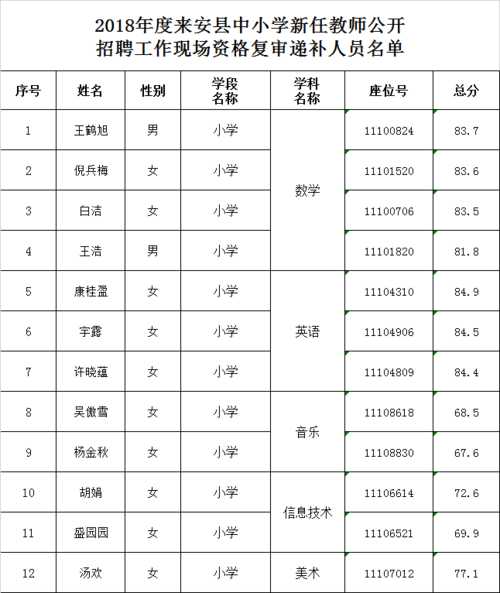 来安中学2017中考录取分数线（来安中学2017中考录取分数线）