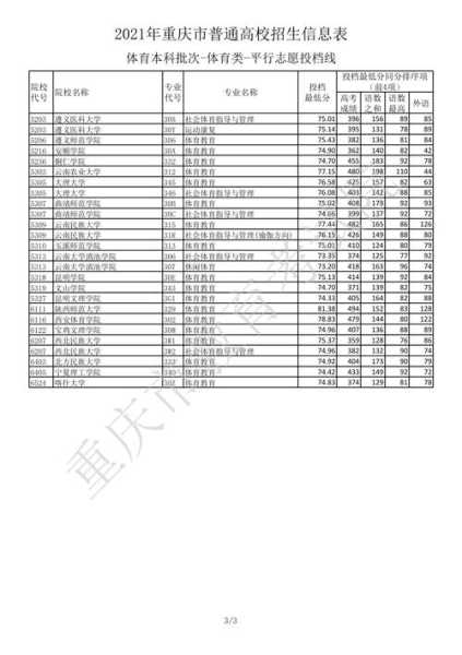 重庆学校体育生分数线（2020年重庆高考体育生录取分数线）