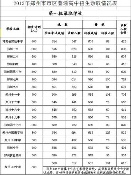 鱼台县小升初分数线排名（鱼台县小学升初中成绩单）