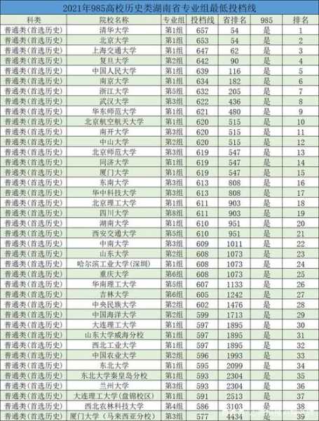 湖南省考大学分数线是多少（2021年湖南要考多分能上大学）