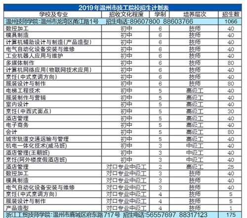 温州技师学院高中分数线（温州技校多少分）