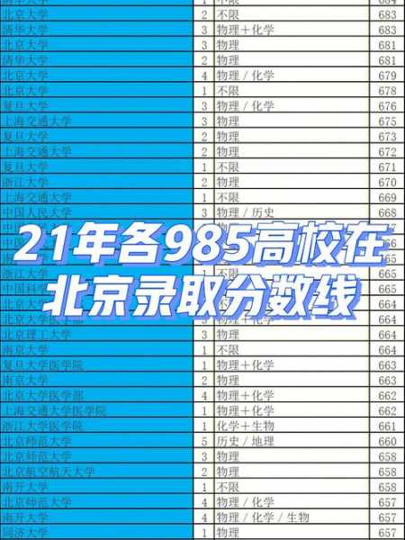 北京各学校分数线排名（北京各学校分数线2021）