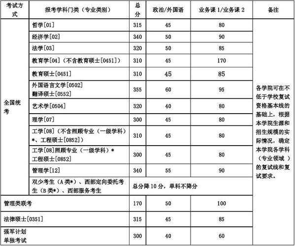 北航的物理考研分数线（北京航空航天大学物理系分数线）