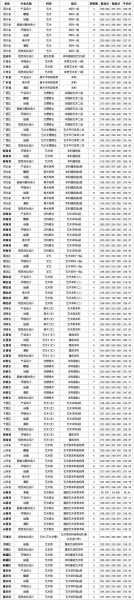 浙江美术生综合院校分数线（浙江美术综合分530的大学2020）