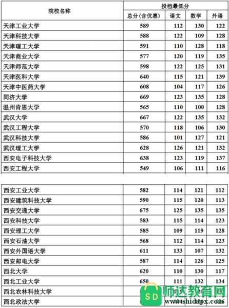 河北理科分数线2019年（河北省2019年理科各学校录取分数）