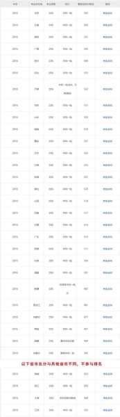 2017年青海高考分数线预测（青海2017年高考分数线是多少）