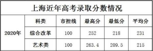 新疆在河南高招分数线（新疆在河南高招分数线高吗）