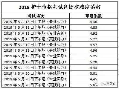 1017年护考分数线（历届护考分数线）