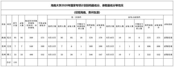 海南大学武术单招分数线（海南大学体育单招录取名单）