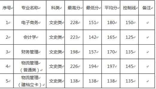 贵州专升本法医专业分数线（贵州专升本医学类分数线）