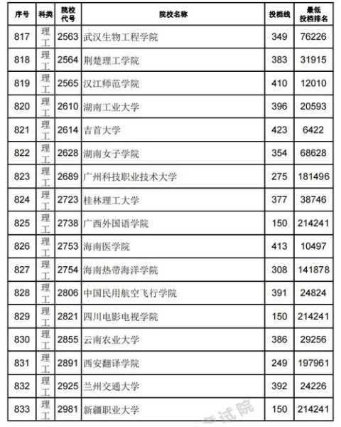 2021江西各大专分数线（江西2021大专录取分数线）