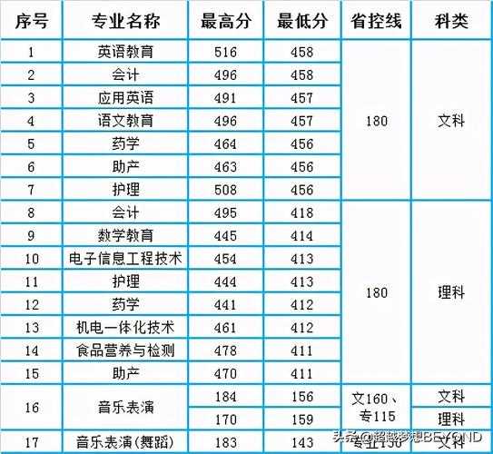 新乡学院理学专业分数线（新乡学院的专业分数线）