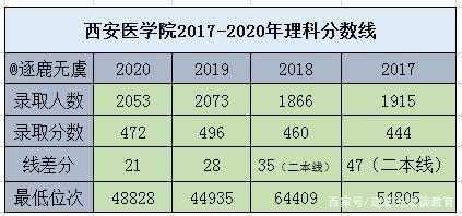 湘雅医学院录取分数线2017（湘雅医学院录取分数线2021）