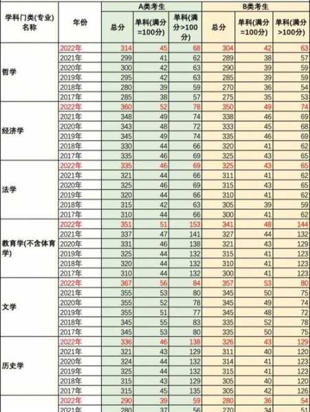 佳大历届考研分数线（佳大研究生宿舍照片）