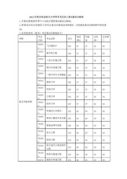 南京建筑学院专科分数线（南京建筑科技大学分数线）
