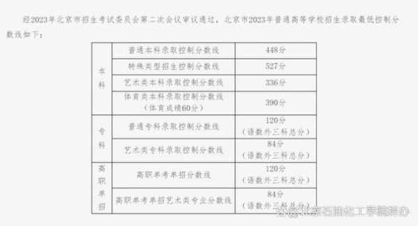 北京公布高校录取分数线（北京高校录取分数线2023）