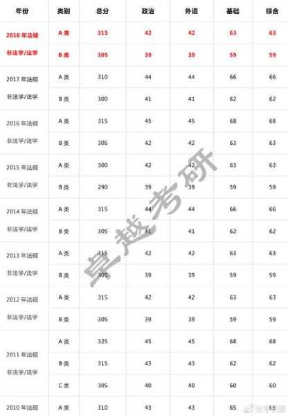 专考法学硕士分数线（法硕专硕分数线）