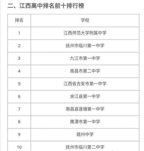 江西高中普高分数线排名（江西省高中排名前三十及录取分数）