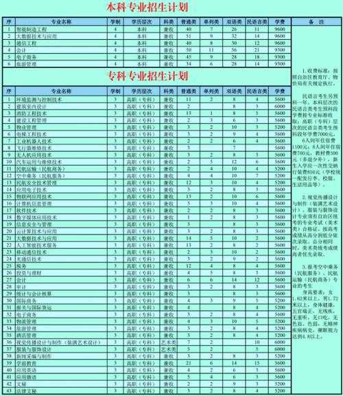 天山技校分数线（新疆天山职业技术大学录取名单）