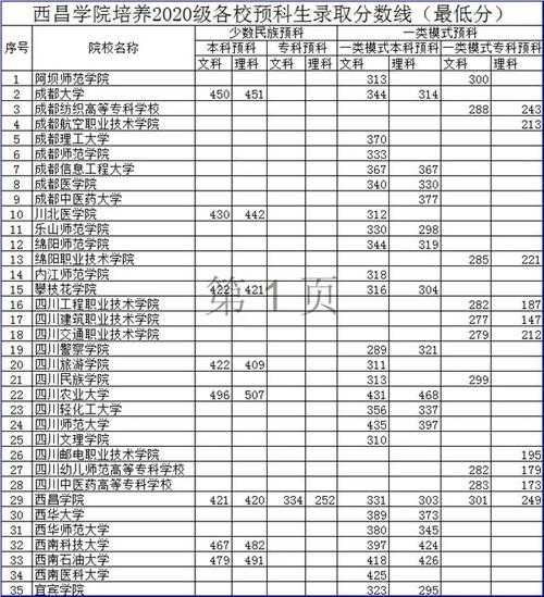 本一预科班分数线（本科预科班录取分数线）