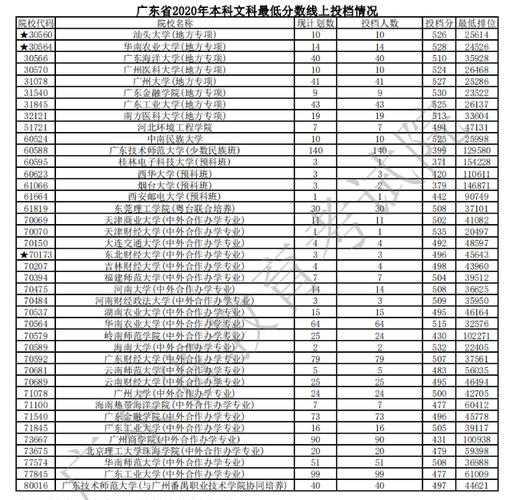 关于广东省文科分数线（2021广东省文科本科线）