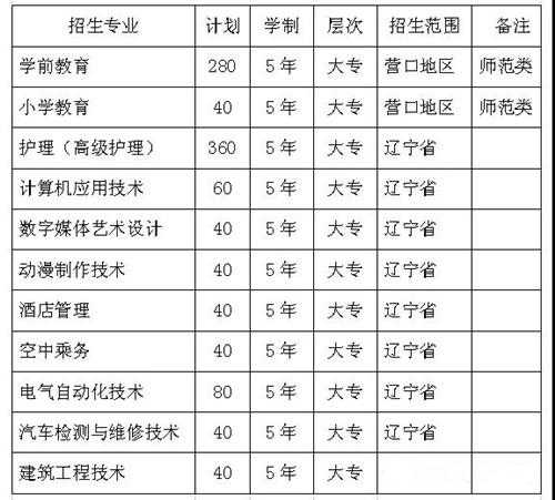 鞍山职业分数线是多少（鞍山职业录取查询）