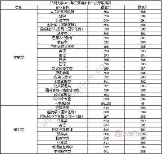 2000徐师大录取分数线（徐州师范大学录取分数）