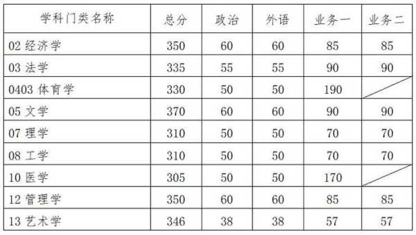 考研浙江历史统考分数线（浙江考研分数线公布的时间2021）