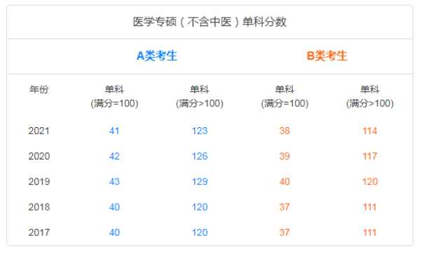 护理考研甘肃学校分数线（甘肃医学院护理学能不能考研）