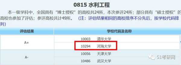 河海大学水利考研分数线（河海大学水利考研分数线2019）