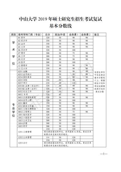 湖南考研招生学校分数线（湖南考研招生学校分数线一览表）