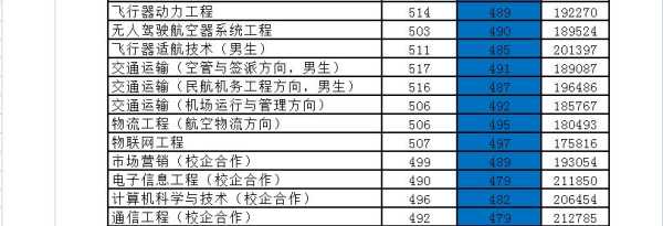 滨州铁路专业院校分数线（2019滨州学院专科录取分数线）