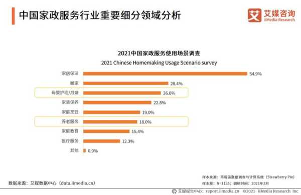 数据库需求分析报告 家政数据库需求分析报告