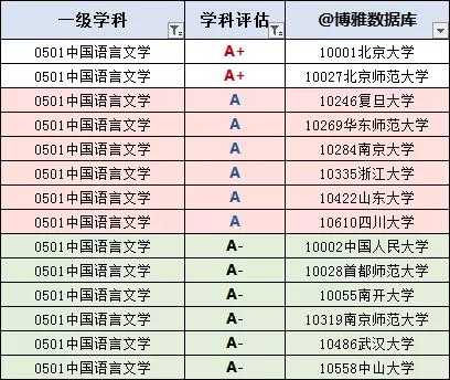 汉语专业各校排名及分数线（汉语言文学专业学校排名及分数）