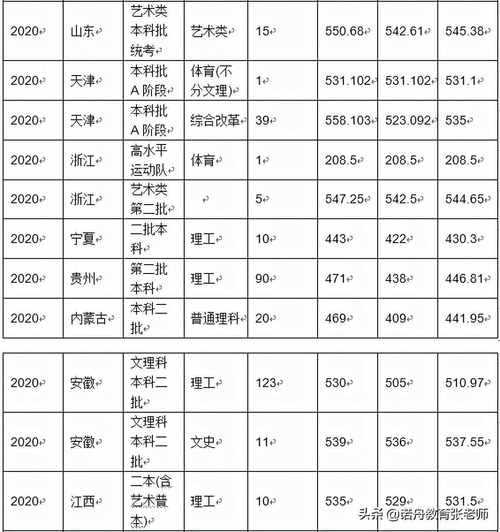 环保设备工程录取分数线（环境工程录取分数）