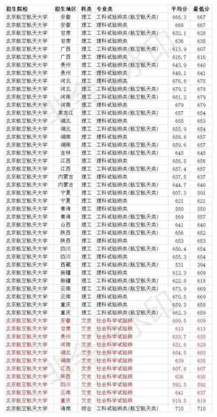 2004年北航本科分数线（北京航天航空大学2014录取分数线）