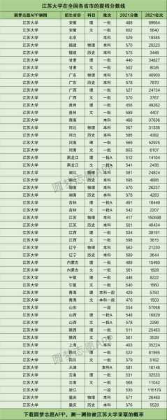 各大学江苏分数线排名（全国大学排名江苏录取分数线）