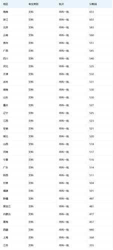 今年山东农大高考分数线（今年山东农大高考分数线是多少）