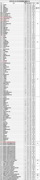 江苏大学英语竞赛分数线（全国大学生英语竞赛江苏赛区决赛分数）