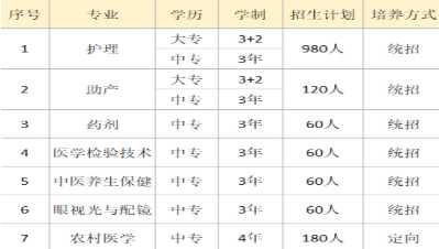 江西护理类分数线是多少（江西护理本科）