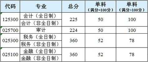 日语学硕考研分数线预测（日语学硕考研分数线预测表）