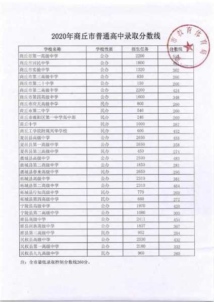 香河民办高中学校分数线（香河私立中学排名）