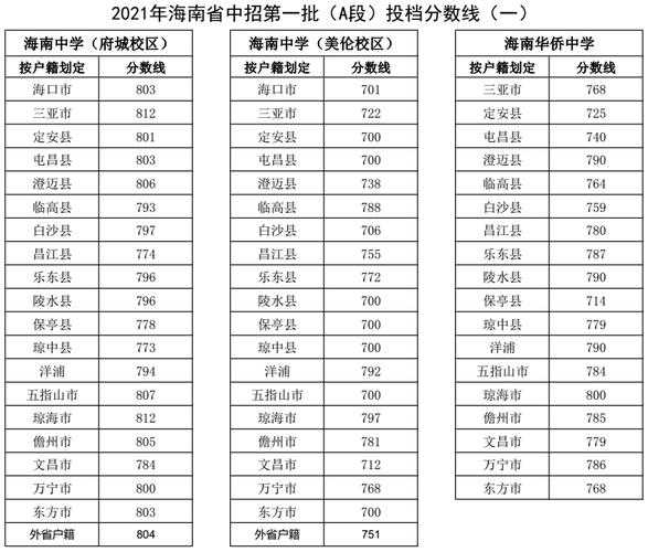 海南省省小考分数线（2021小考分数线海南）