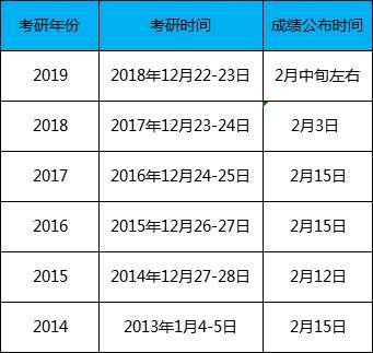 杭州2021考研分数线（杭州2020年研究生考试成绩什么时候公布）