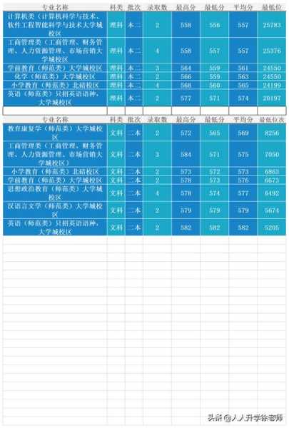 西安大学农业类专业分数线（2021年西安大学招生分数线）